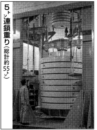 総計約55トンの5トン連結吊りの写真