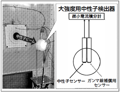 大強度用中性子検出器の図