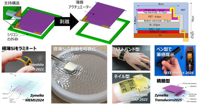 MEMSのハプティクスデバイス活用に向けた研究開発の図