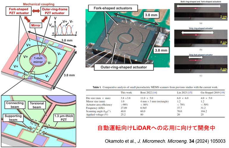 自動運転向けのLIDARへの応用に向けて開発中の図