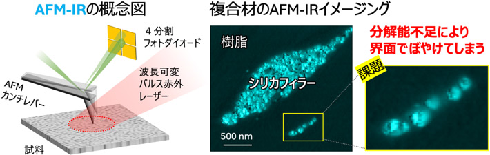 AFM-IR概要図、樹脂複合材料のIRイメージング画像