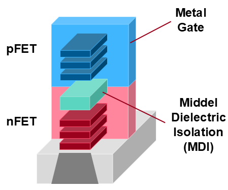 n型FETとp型FETを上下に積む場合の説明図