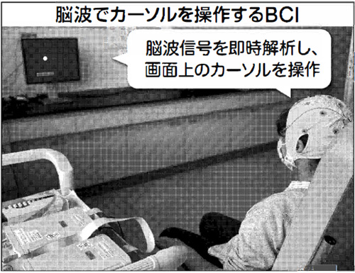 脳波でカーソルを操作するBCIの写真