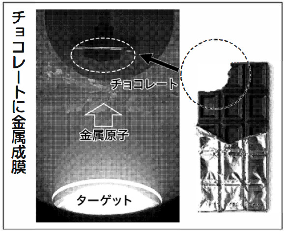 チョコレートに金属成膜の図