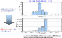 濃度分布と曝露人口分布の比較の図