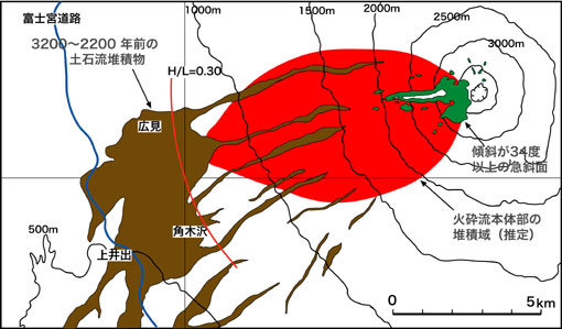 第２図