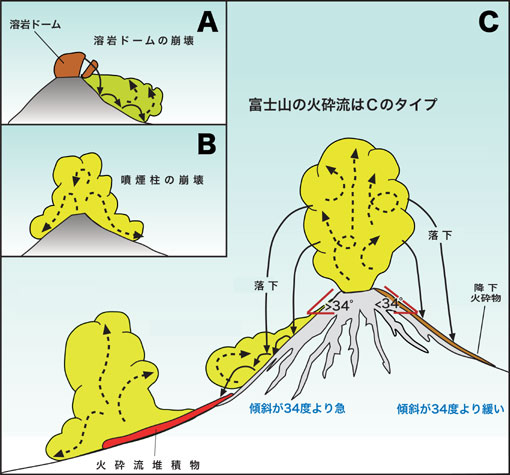 第３図