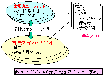 図1