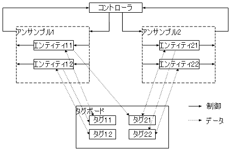 図