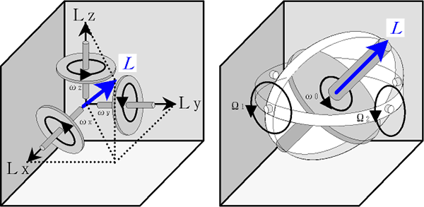 図2