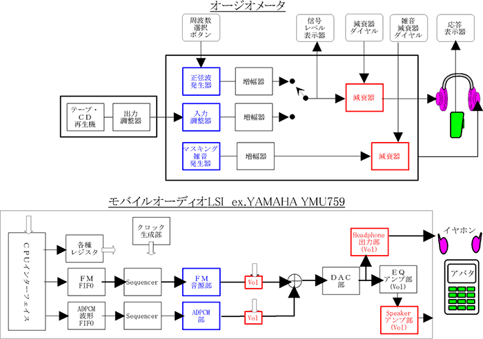 図2