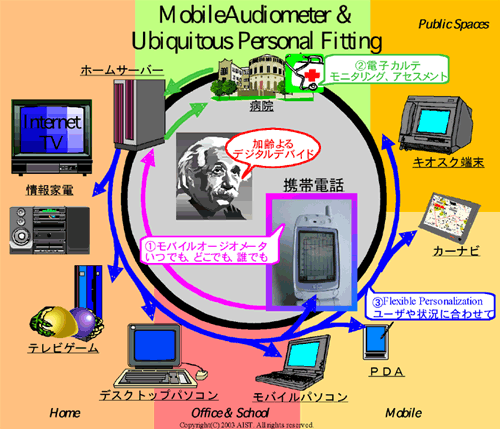 図4