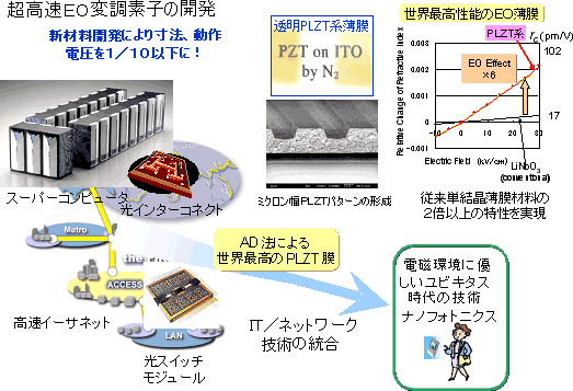 図1