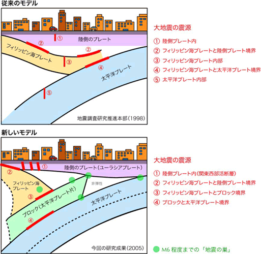 図3