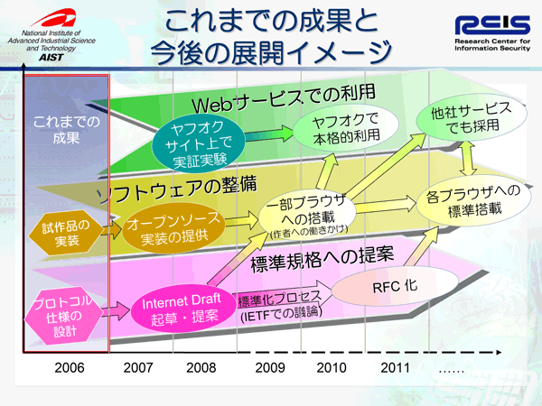 図1