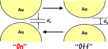 図3