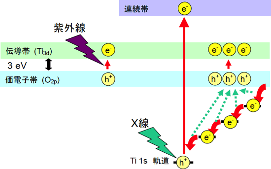 図4