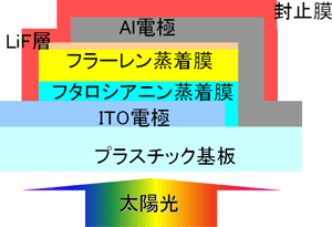図4