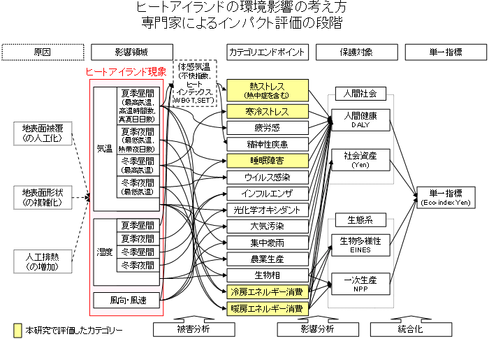 図