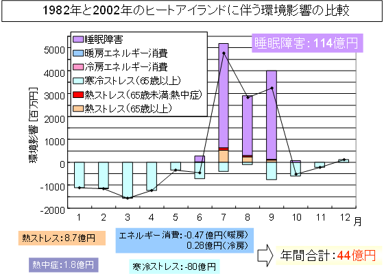 図