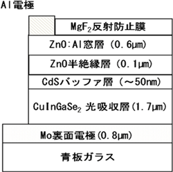 図2