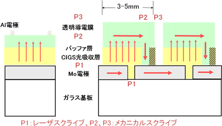 図3