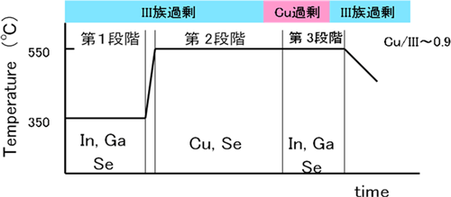 図5