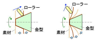 図4