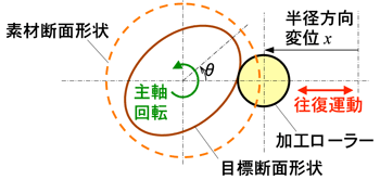 図6_1