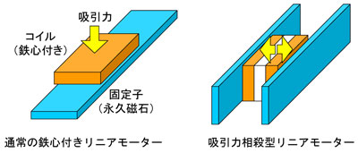 図9