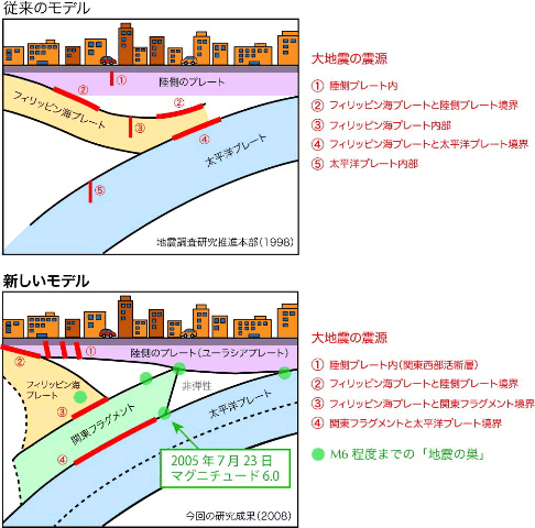 図4