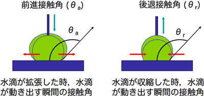 図