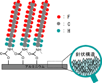 図2