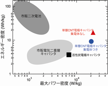 図4