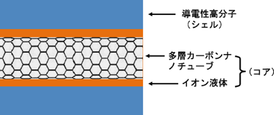図1
