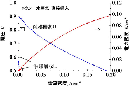 図3