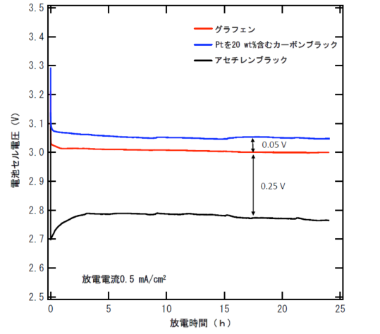 図2