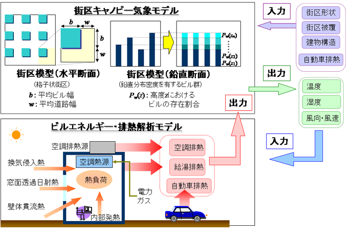 図1