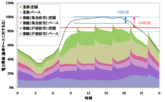 図3