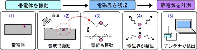 図2