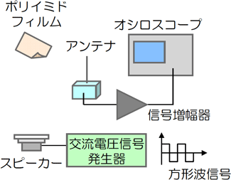 図3