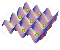 光格子中に捕捉されるイッテルビウム原子のイメージ図