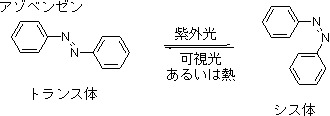 光異性化反応、アゾベンゼンの説明図