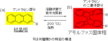 開発した有機材料と紫外光照射により得られる二量体の化学構造図