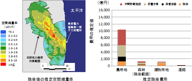 基本シナリオで除染した場合の2014年4月1日時点の推定空間線量率と推定除染費用の図