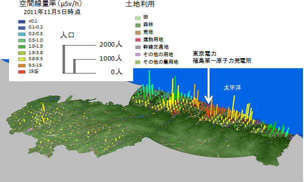 地理情報システム上に表示した空間線量率と人口の分布の図
