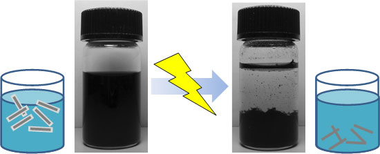 光応答性分散剤を用いたSWCNT市販品の精製手法の図