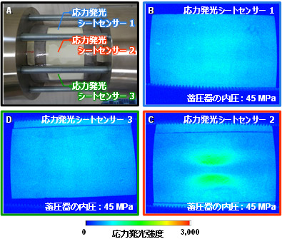 応力発光シートセンサーを接着した蓄圧器の写真と内圧45 MPa時の応力発光画像（疑似カラー表示）の図
