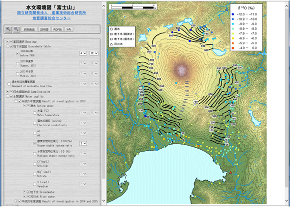 水文環境図における水質データの表示例の図