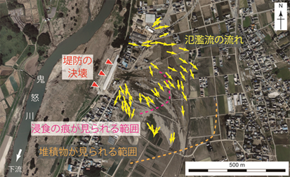 決壊した堤防から氾濫した流れの向きと変化の図